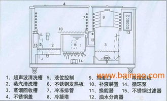 廈門三槽超聲波氣相清洗機(jī) 三槽超聲波氣相清洗機(jī) ,廈門三槽超聲波氣相清洗機(jī) 三槽超聲波氣相清洗機(jī) 生產(chǎn)廠家,廈門三槽超聲波氣相清洗機(jī) 三槽超聲波氣相清洗機(jī)